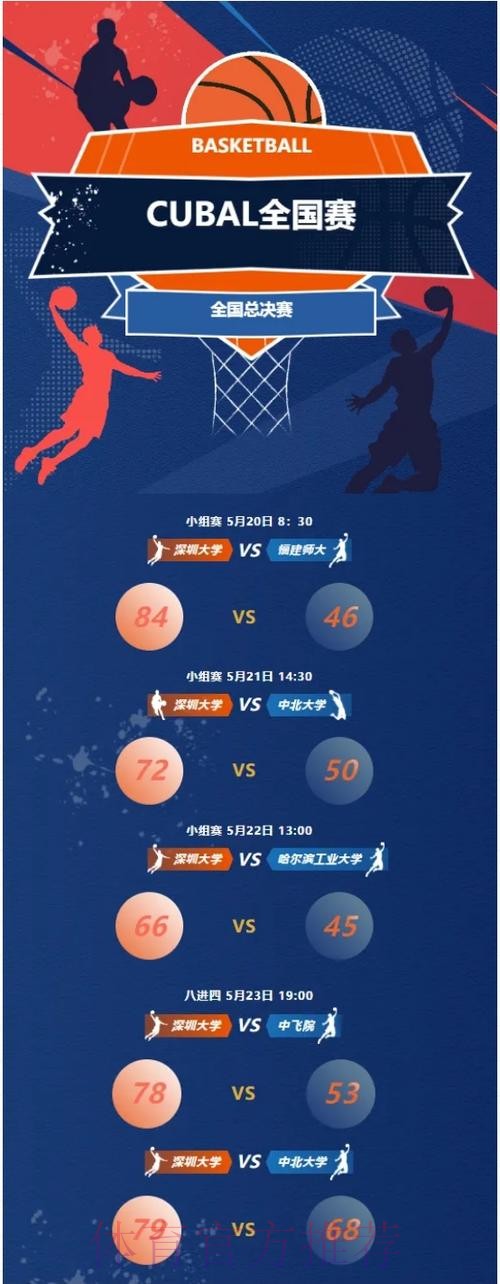 【总决赛第七轮回顾】深圳青年人拿下A组榜首之争,成功冲乙。交叉淘汰赛第一轮对阵出炉! 【总决赛第七轮回顾】深圳青年人拿下A组榜首之争,成功冲乙。交叉淘汰赛第一轮对阵出炉!